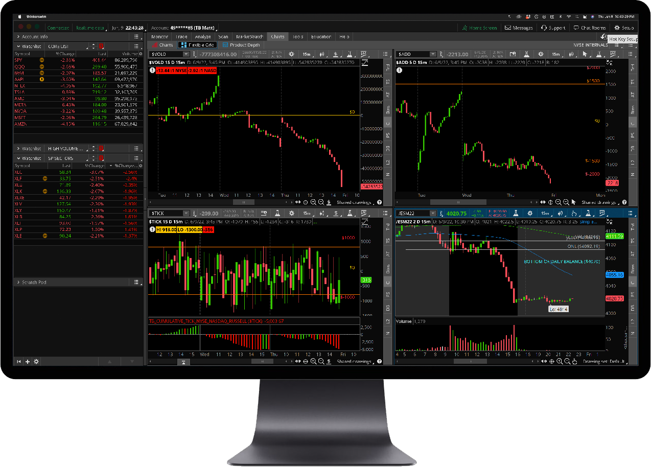 Trading charts on screen
